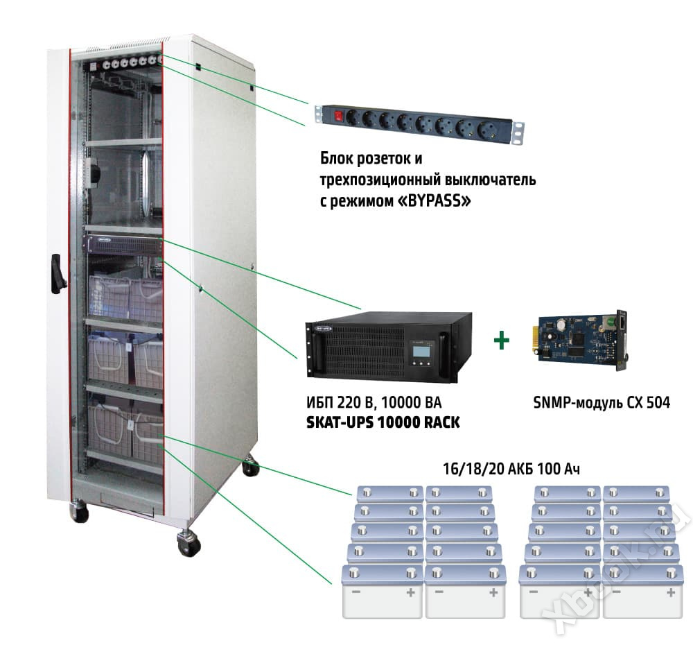 Бастион SKAT UPS 10000 SNMP Комплекс бесперебойного питания