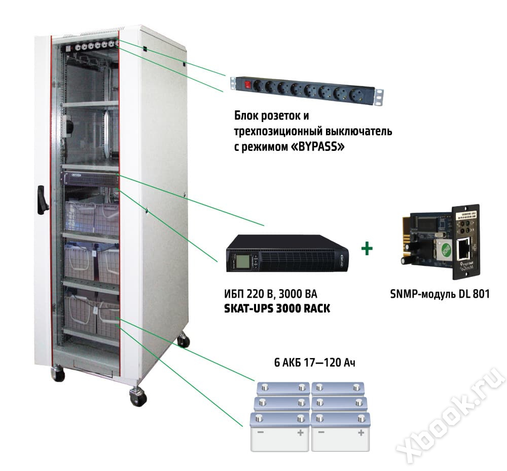 Бастион SKAT UPS 3000 SNMP Комплекс бесперебойного питания